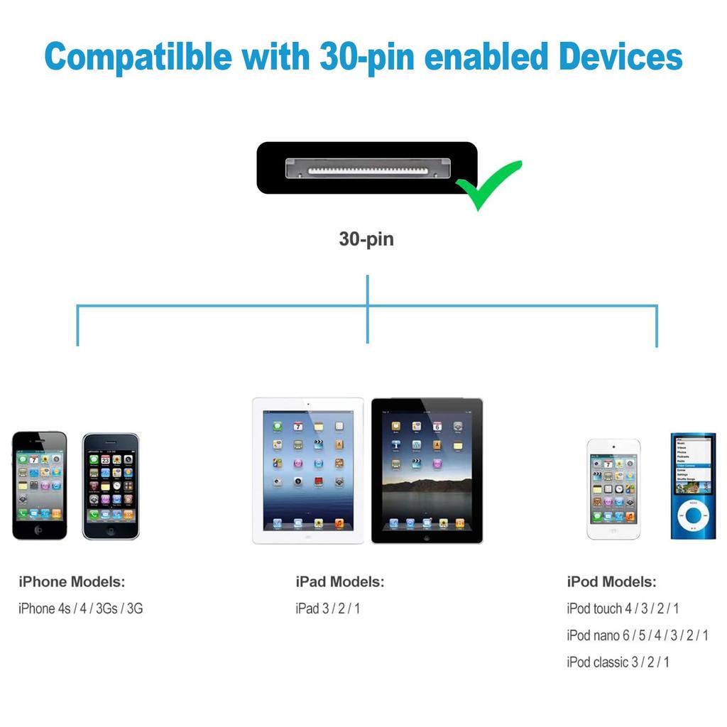 Fast Charging Cable for iPhone 4 4s iPad 2 3 iPod 30 Pin Nylon Braided Wire Metal Plug Data Transfer Sync USB Charger adapter