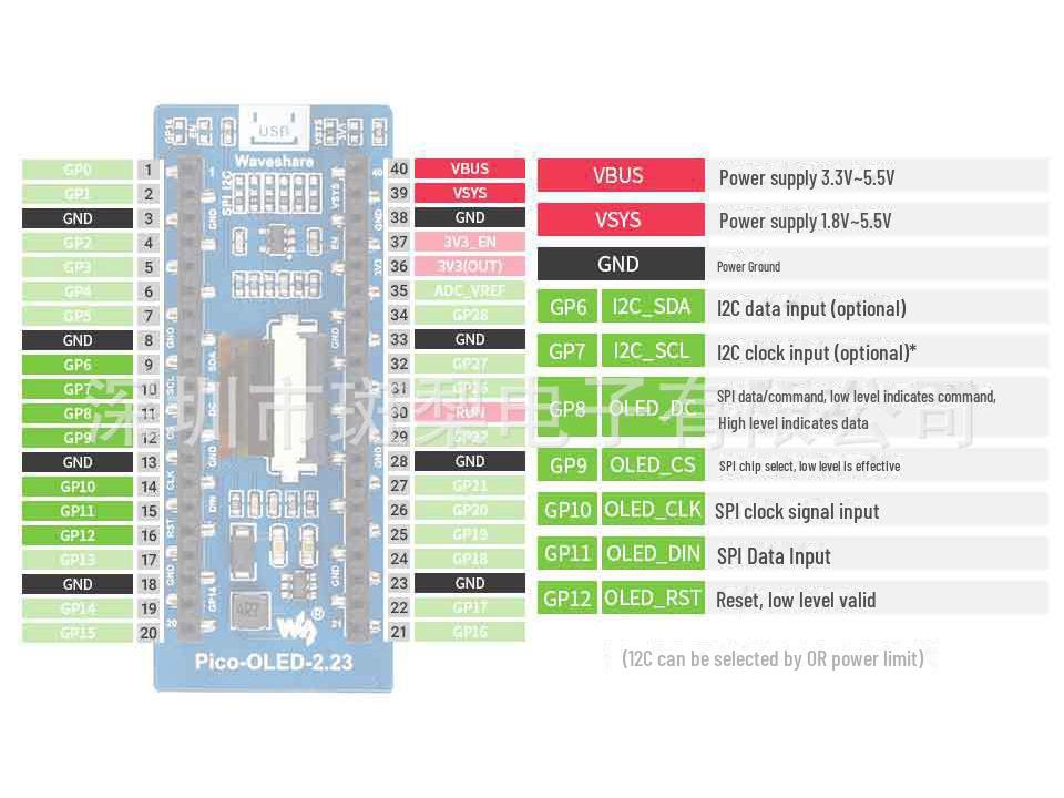 Raspberry Pi Pico 2.23" OLED Display Module, 128x32 Pixels