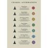 Chakra Mantras & Mudras Affirmations Yoga Poses Meditation Poster Canvas Printing Wall Art Picture Home Yoga Studio Decor