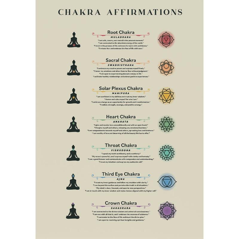 Chakra Mantras & Mudras Affirmations Yoga Poses Meditation Poster Canvas Printing Wall Art Picture Home Yoga Studio Decor