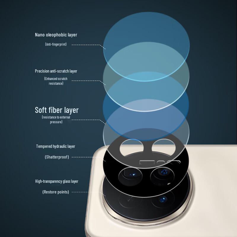 BLUEO Honor Magic8 AR Enhanced Camera Lens Protector