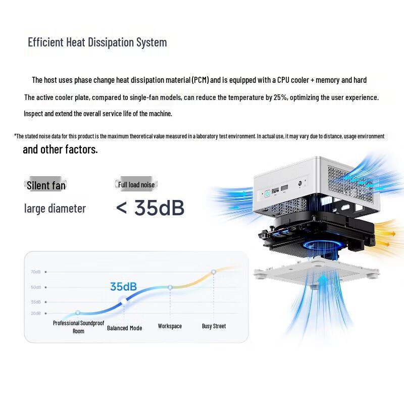 Minisforum UM750L Slim Mini PC (CN version)