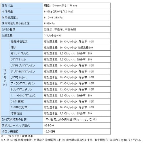 OSSC-4 KITZ Microfilter Oasis Home Water Purifier Cartridge, Hollow Fiber + Activated Carbon (Type II) Select, Removes 13 Substances