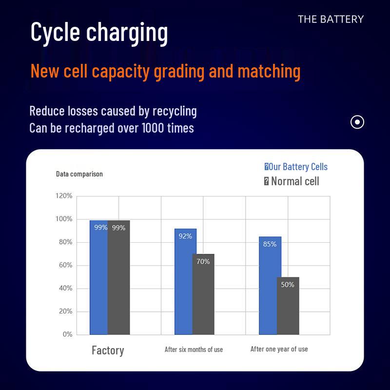 12V Cordless Drill with Lithium Battery Charger, Pistol Grip, and 16.8V/18V Battery for Rotary and Screwdriver Tasks