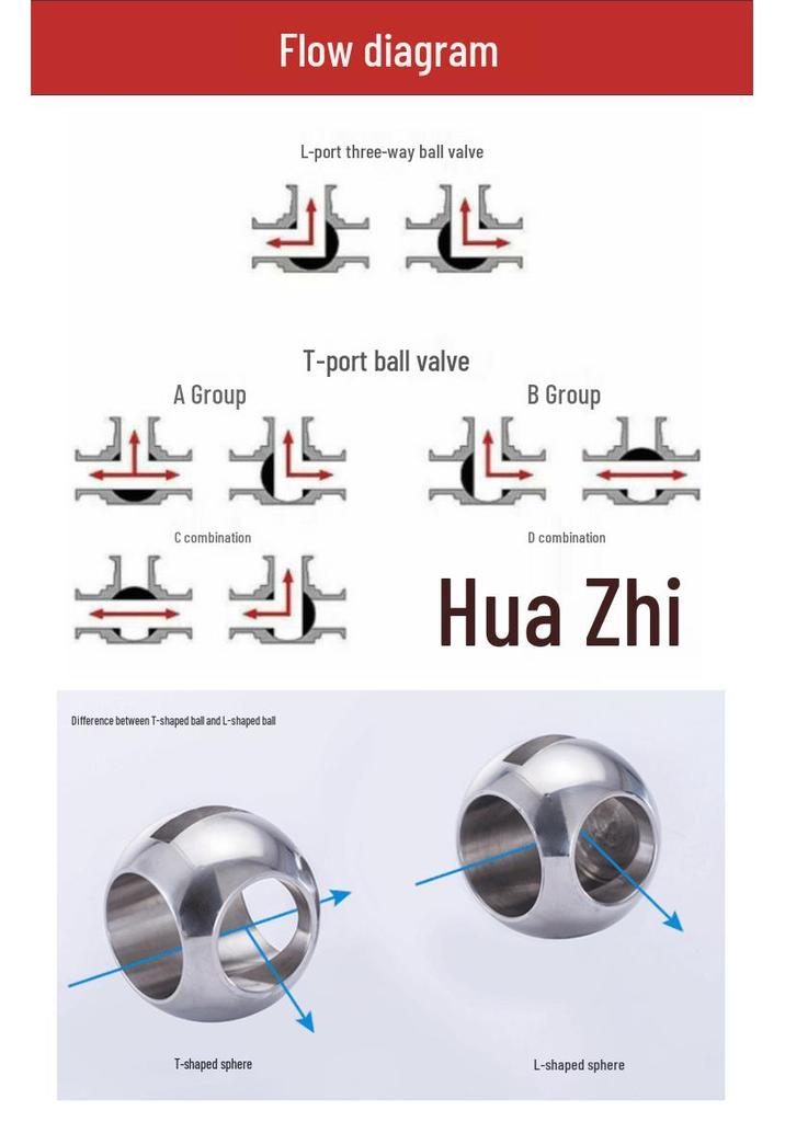 Stainless Steel 304 Pneumatic Internal Thread Three-Way Ball Valve Q614F