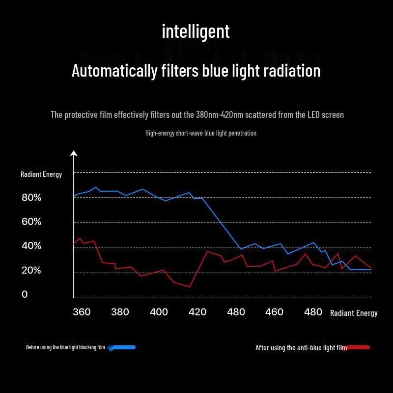 Acrylic Hanging Privacy & Anti-Blue Light Monitor Screen Protector