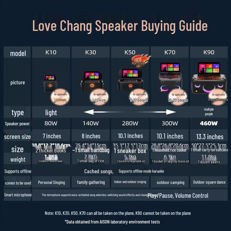 AISON Smart Portable Karaoke Speaker