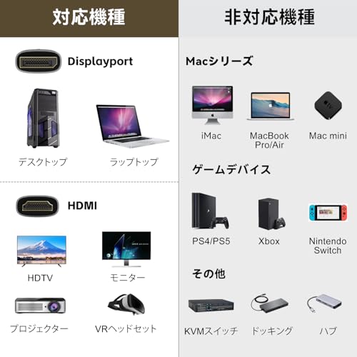 FDBRO 8K DisplayPort to HDMI Converter Cable, Active 8K@60Hz, 4K@120Hz, 32.4Gbps, Unidirectional Transmission, Male to Male, DP 1.4 to HDMI 2.1, Displ