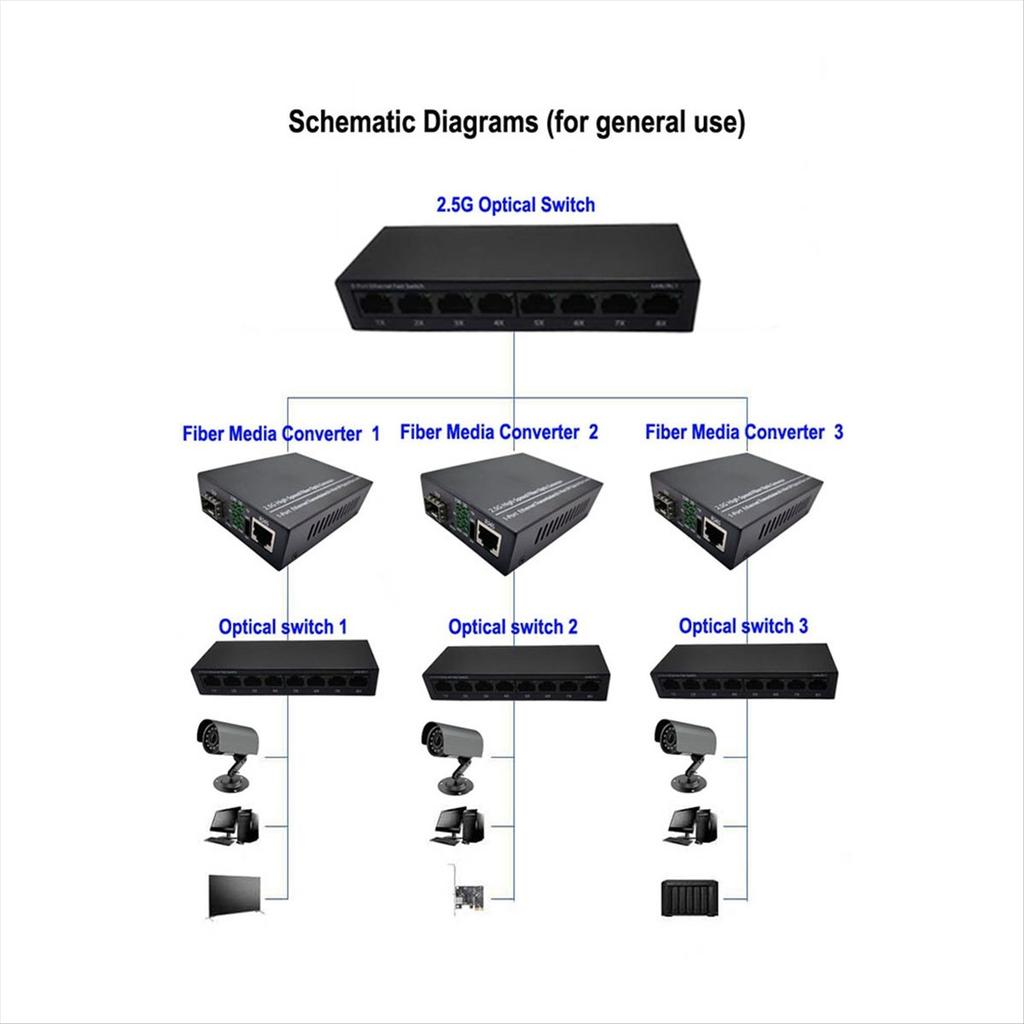 2.5G Fiber Optic Media Converter Gigabit SFP Transceiver 1000Mbps Compatible with Common E/GPON US Plug