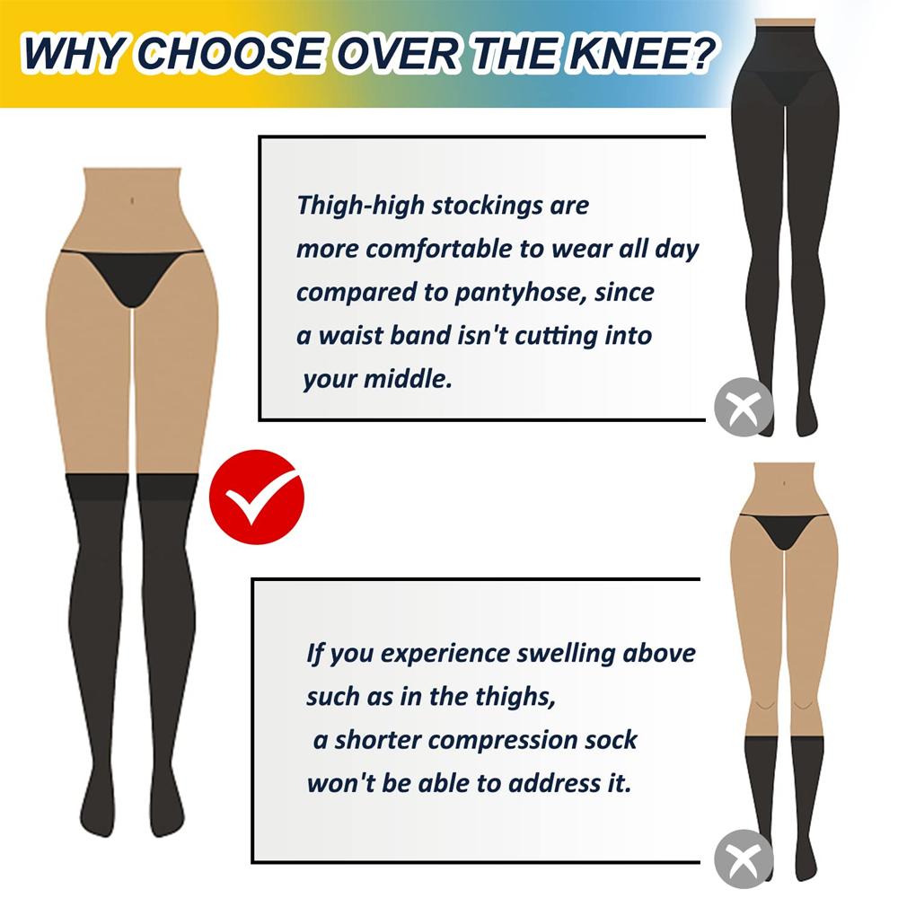 1 Paar Oberschenkelhohe Kompressionsstrümpfe 20-30mmHg Geschlossene Zehe - Graduierte Medizinische Klasse 1 Unterstützung für Frauen & Männer
