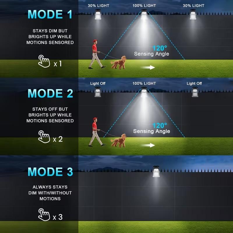 Ultra-Bright Solar Outdoor Light Solar Clip-On Light, Garden Light with Motion Sensor, Adjustable Brightness and Angle, 3 Modes