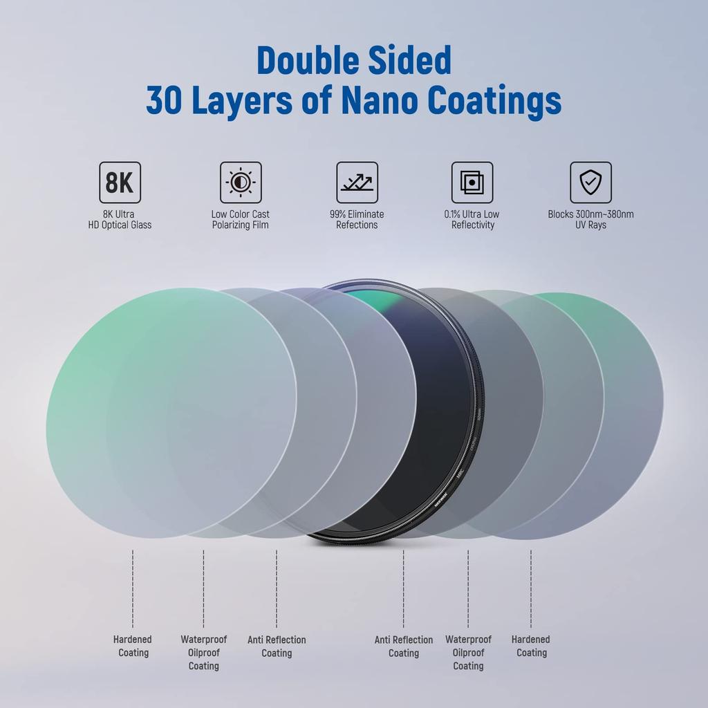 NEEWER 82mm PL Circular Polarizing HD Optical Polarizing Enhances Eliminates Reduces Lens Filter Filter, Glass, 30-Layer Nano-Coated Film, Contrast,