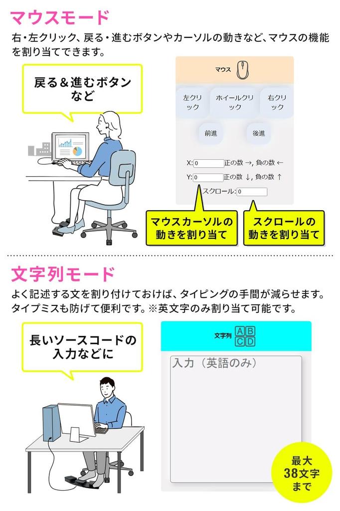 Sanwa Direct Foot Pedal Switch, USB Wired Connection, Quiet, Triple-Push, Programmable, PC Assignable, Gaming Keyboard Foot Switch, Foot Shortcuts,