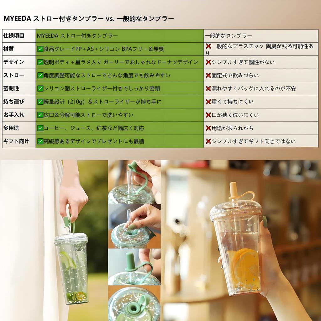 MYEEDA Water Bottle with Straw, 420ml, Made of Food-Contact Resin, Plastic Water Bottle with Straw, Spill-Resistant Tumbler, Large Capacity, Easy to