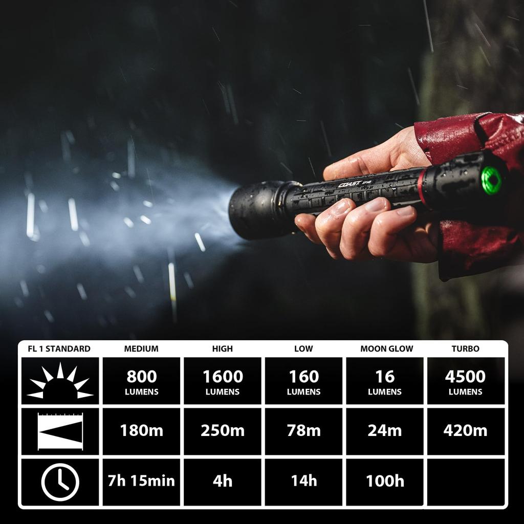 COAST XP14R LED Max 4500 Up To 420m Waterproof and Dedicated Rechargeable Ideal for Outdoor Facility Industrial and Crime Prevention Flashlight,