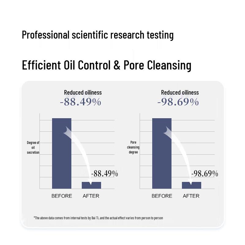 Baitai Travel Shampoo, Shower Gel & Conditioner Set