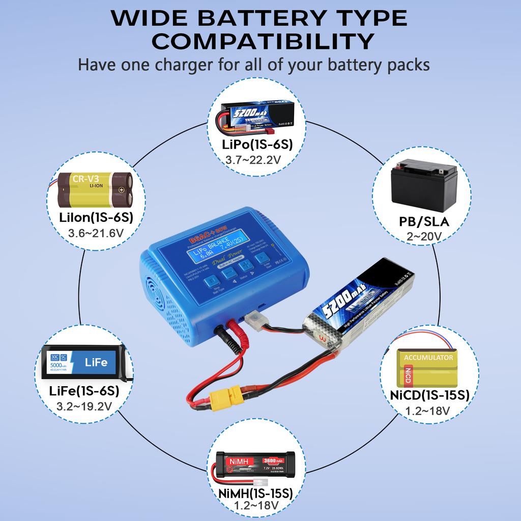 iMAX B6AC+ Battery Charger 15V 6A Built-in Adapter Lipo NiMh Li-ion Ni-Cd Digital RC Balance Charger Lipro Charger Discharger