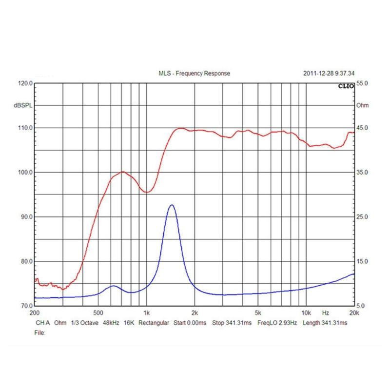 Top 8Ohms High Frequency Horn Tweeter Speaker Driver 90mm Magnets Build For Detailed And Accurate Sound Delivery