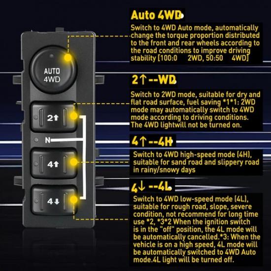 4x4 Selector GM for Switch CHEVY TAHOE SILVERADO YUSON SIERRA AVALANCHE SUBURBAN