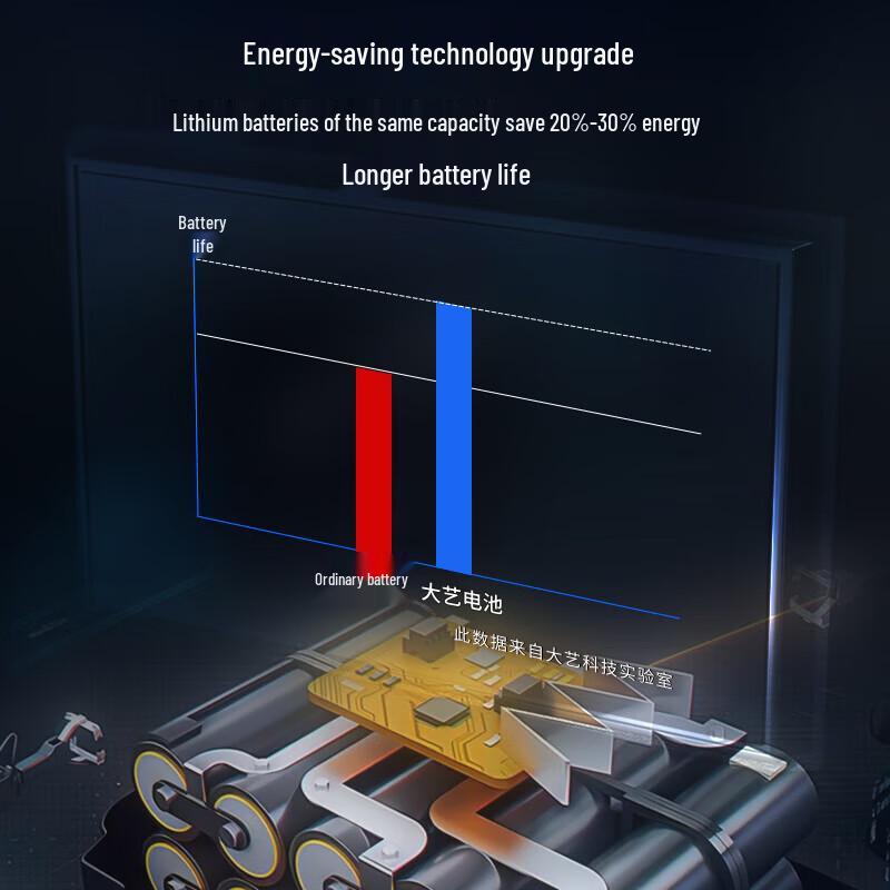 Dayi A7-2106G 20V Brushless Cordless Impact Wrench CN plug (adapter included)