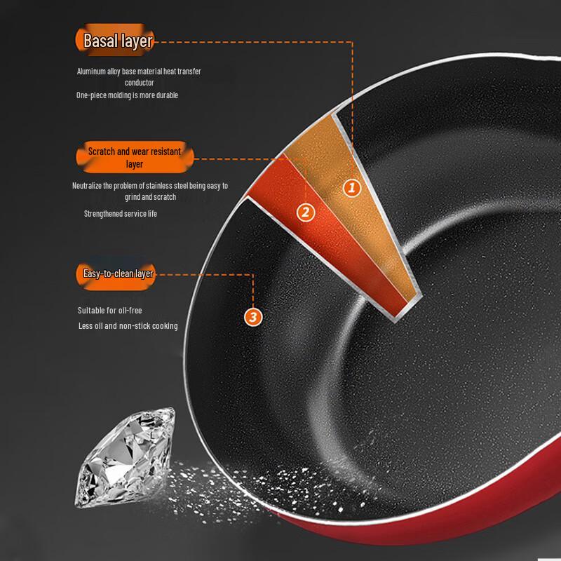 Supor VJ28RP03 28cm Colorful Easy-Clean Frying Pan