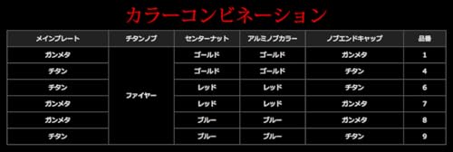 LIVRE 11921 CRANK 140 with Trigger Knob, Daiwa/ABU Left-Handed Reel, Gunmetal & Gold, FLDK140-TR-GMG