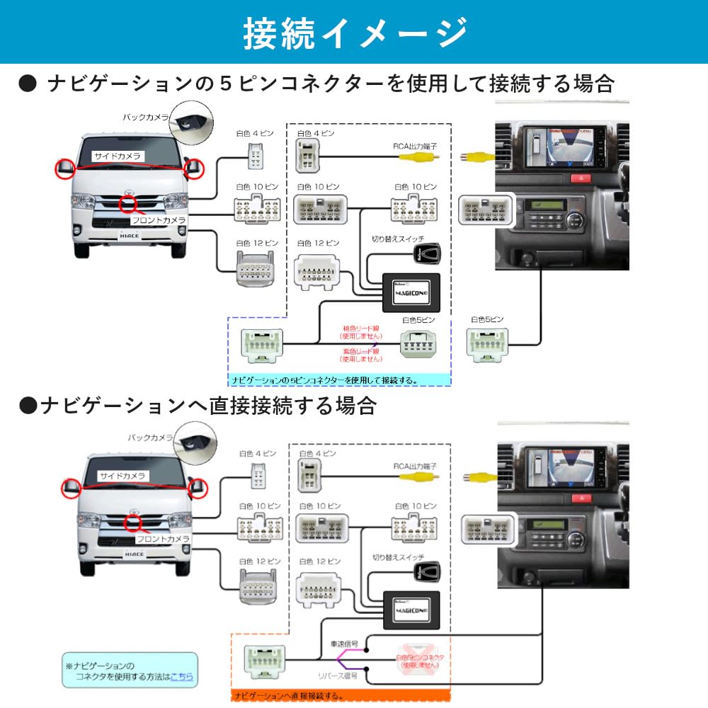 Magikone Rear Camera Connection Unit for Toyota Panoramic View Monitor