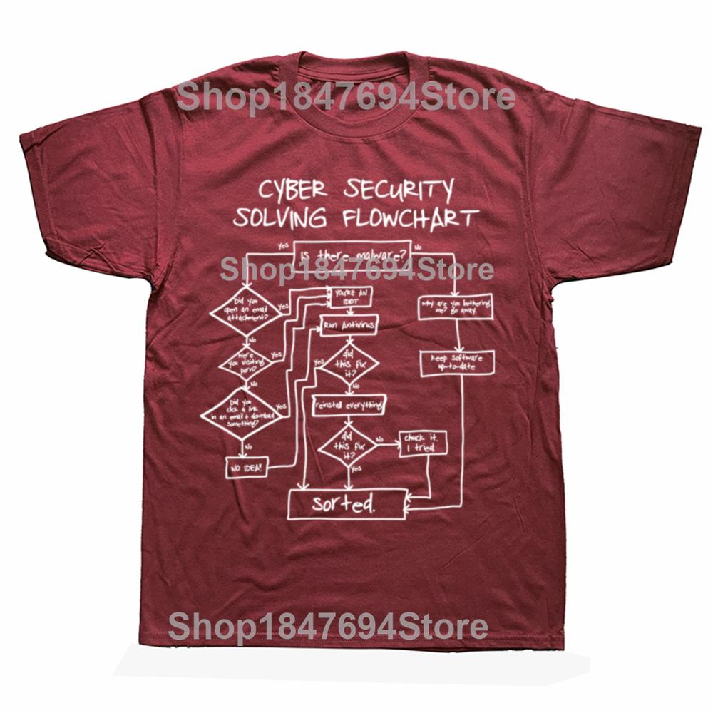 Funny Cybersecurity Solving Flowchart T Shirts Summer Graphic Cotton Streetwear Short Sleeve Birthday Gifts T-shirt Men Clothing