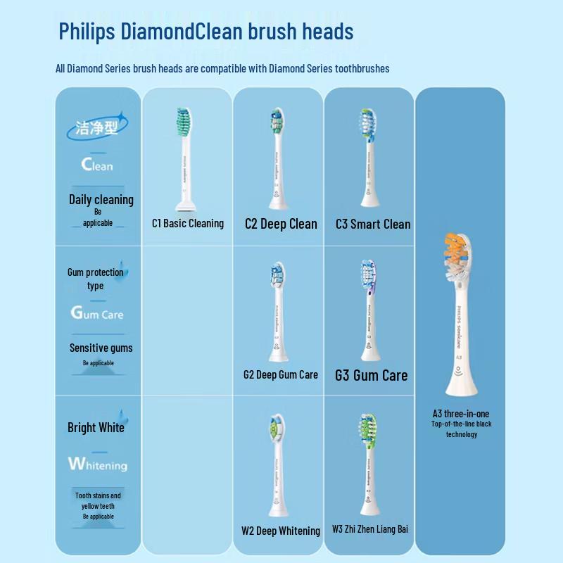 Philips Sonicare 3 Series Pro Electric Toothbrush
