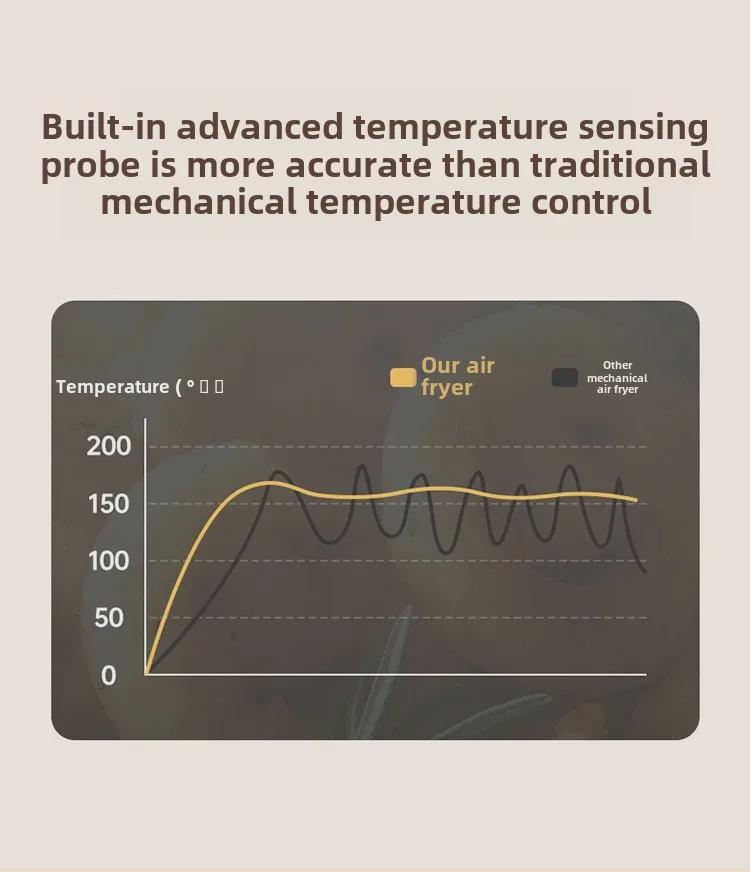 Multifunctional Intelligent Air Fryer: Automatic Electric Fryer for Household Cooking