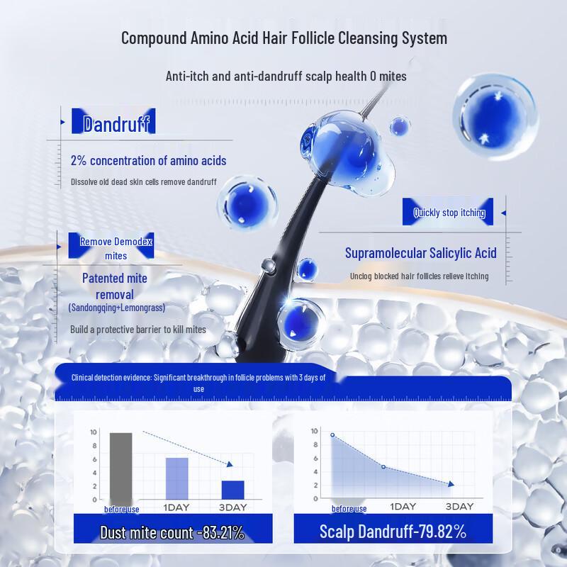 HURMEVKOR Follicle Purifying Anti-Dandruff Shampoo