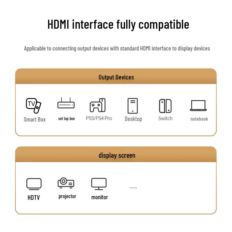 UGREEN HDMI Cable
