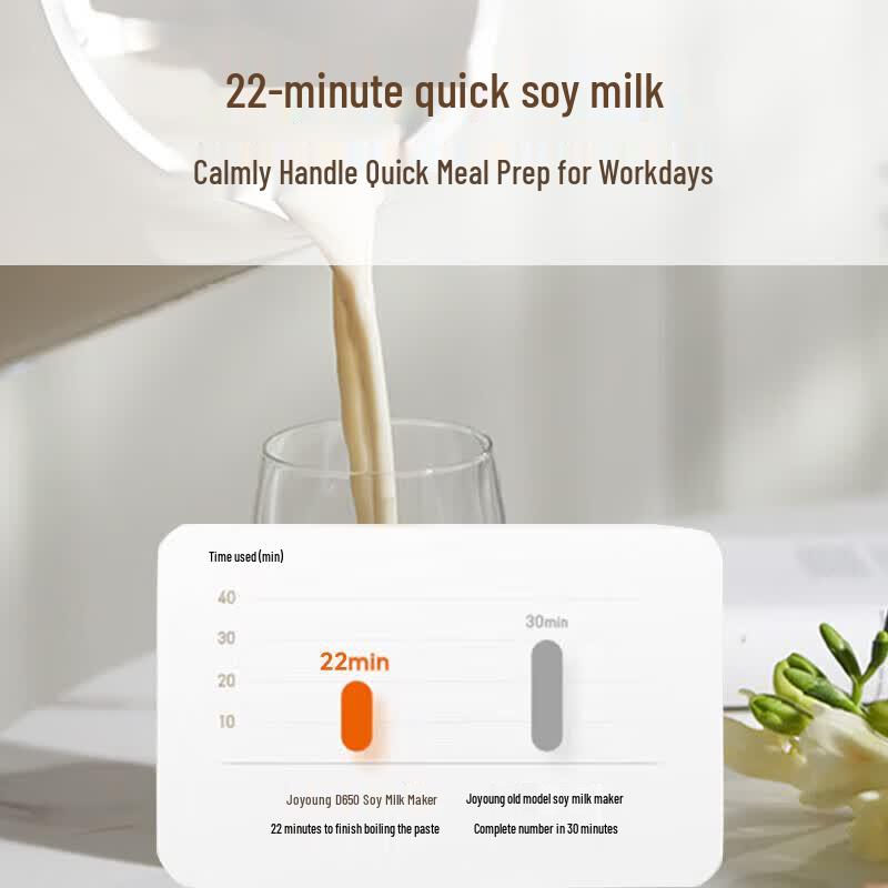 Joyoung D650 1.2L Wall-Breaking Soy Milk Maker CN plug (adapter included)