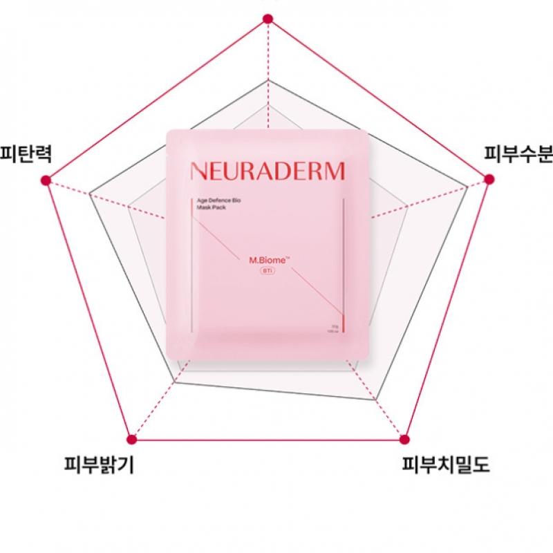 Neuraderm Meditox Neuraderm Age Defense Bio Mask Pack 1 Sheet Age Defense Mask Pack 5 Sheets