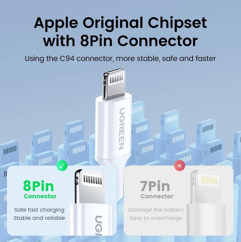 Ugreen Suitable for Apple Charging Cable Type-C Data Cable PD30/20W Fast Charging To Lightning iPhone 14/13 Phone