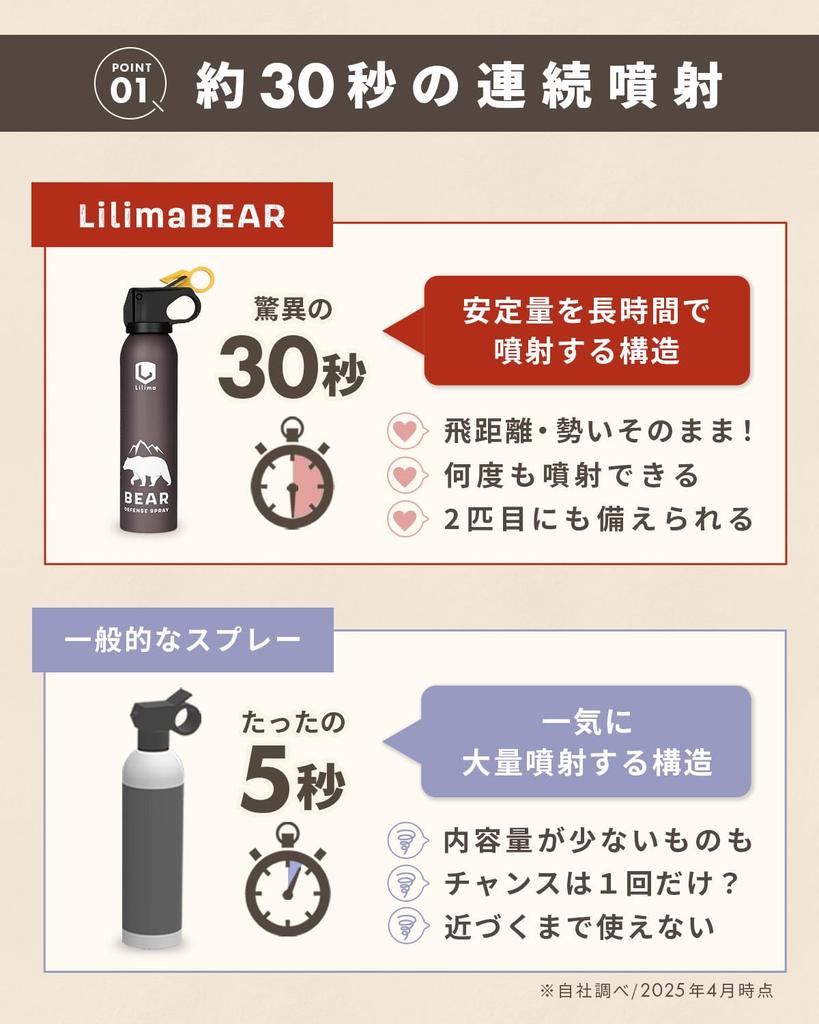 Lilima BEAR Powerful Bear Repellent Bear Repellent Large Continuous Suitable for Brown Bears [Super Spray] Spray, Capacity, 30-Second Spray,