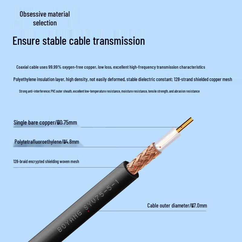 BOYANG SYV75-5-1 Coaxial A/V Monitoring Cable