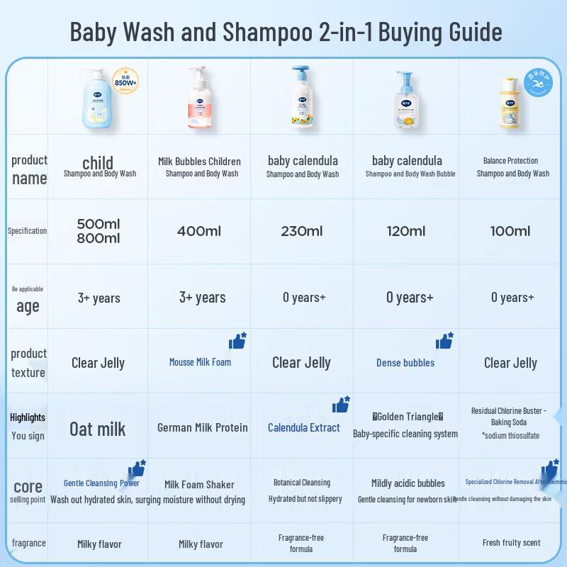 Daikesi Kids 2-in-1 Shampoo & Body Wash
