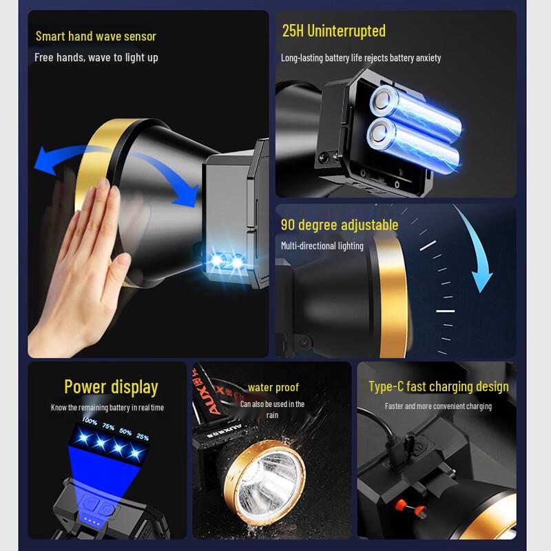 Jinsu High-Power Rechargeable LED Headlamp