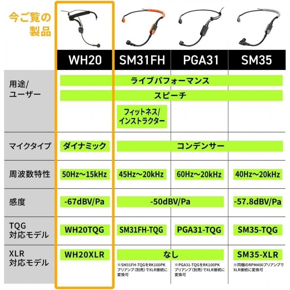 Shure Condenser Microphone Headworn Cardioid Wh20Tqg [domestic Genuine Product] Single Item Tqg