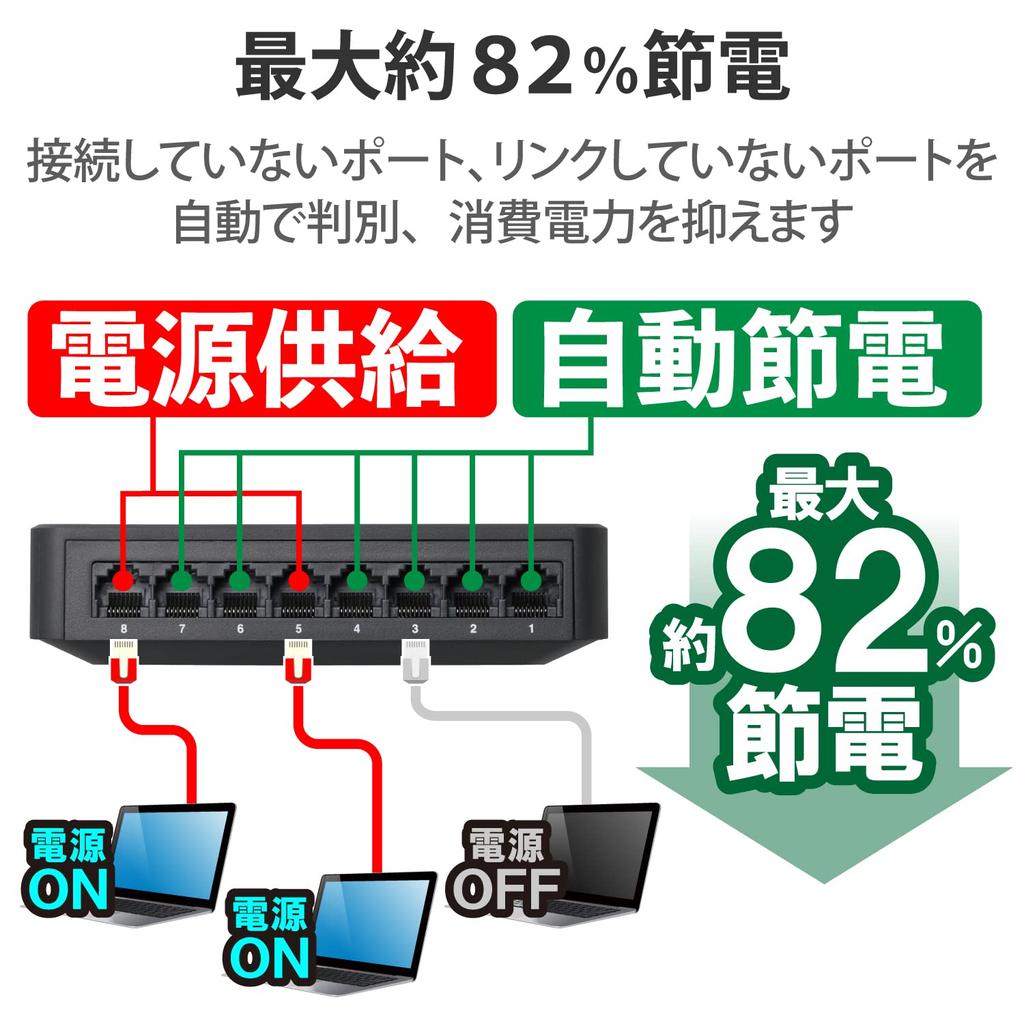 ELECOM Gigabit 8-Port Plastic Switching Hub with Magnet, External Power Supply, Black, EHC-G08PA2-JB