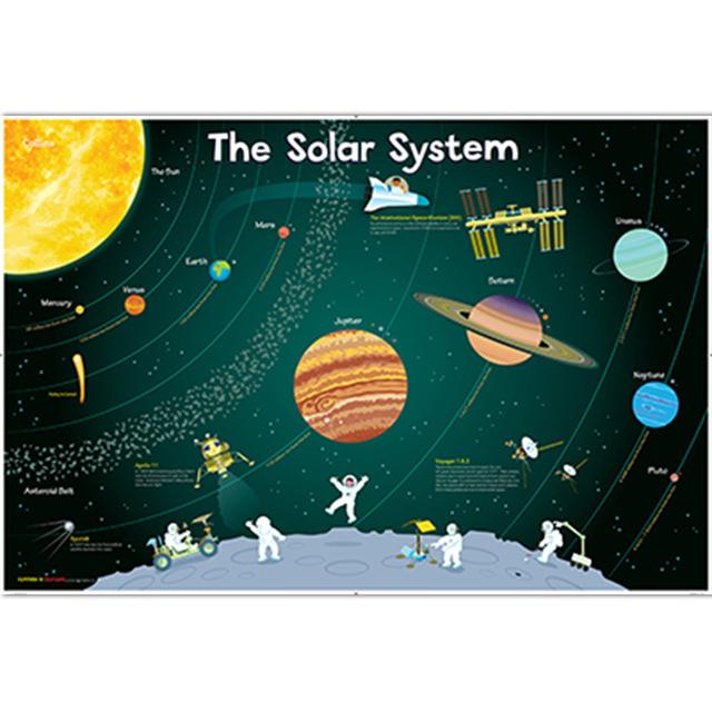 Universum Planet Sonnensystem Poster Kinder Bildung Cartoon Erde Klassenzimmer Lernen Leinwand Malerei Wandkunst Leinwand Poster Kein Rahmen