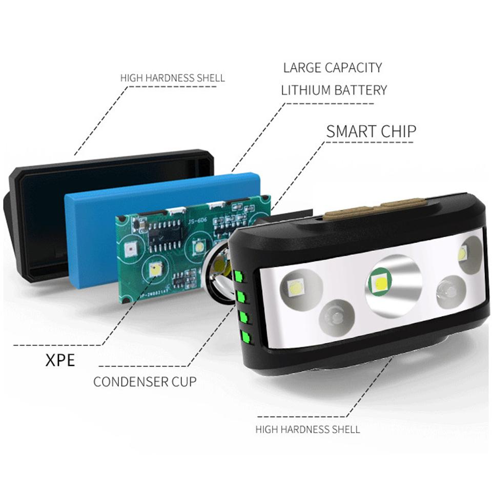 High Quality XP-G Q5 Sensor Led Headlamp Built in Battery Head Lamp Headlight Bulbs Light Waterproof White &amp; Red Emitting Color