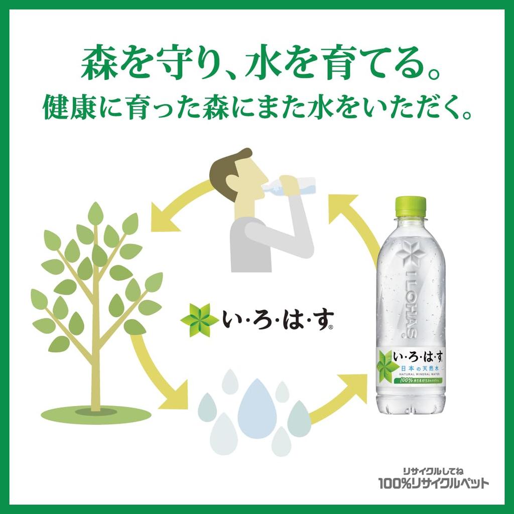 I LOHAS Přírodní minerální voda Plastová láhev 1020ml x 12 lahví Coca-Cola