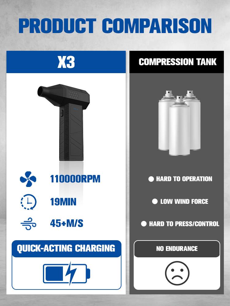 X3 Mini Turbo Violent Fan 110000RPM Car Electric Air Duster With 4 Nozzles Rechargeable Super Jet Dry Blower for Truck Keyboard