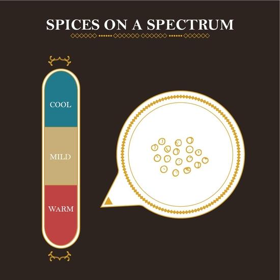 The Great Indian Spicery | Mustard Seeds (Sarso Seeds) | 150gm Tin - Steam Sterilisation, 100% Pure & Natural, Farm Fresh, Non-Adulterated  | Cooking