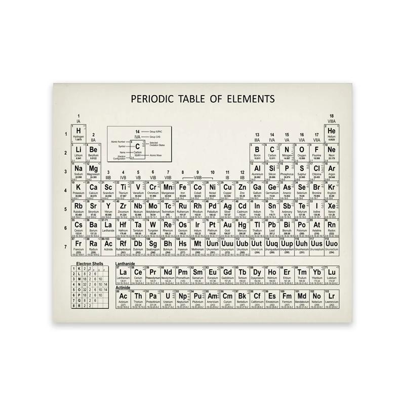 Chemistry Periodic Table Wall Art Prints Elements Poster Canvas Painting Chemistry Picture Periodic Table Lab Wall Decor