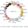 Crystal Bracelet for Women, Multi-gemstone Crystal Bracelet, Natural and Authentic, High-end and Beautiful, Perfect Birthday Gift