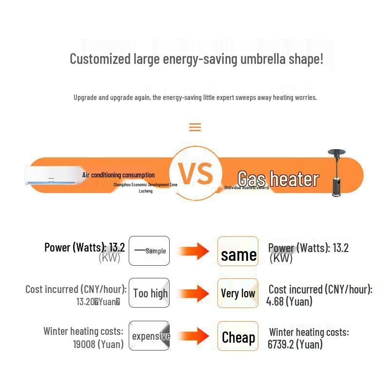 Stainless Steel Umbrella-Shaped Outdoor Gas Heater (LPG/Natural Gas/Coal Gas), Energy-Saving Design for Home Use