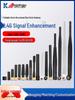 GPS-systemen en -accessoires – GPS-ontvangers en antennes